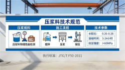 抚州本地工厂讲解：说一遍公路压浆料和铁路压浆料的区别