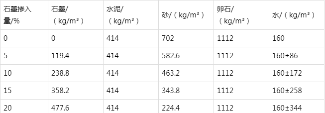 抚州防静电水泥砂浆怎么做(附配比及施工方法)